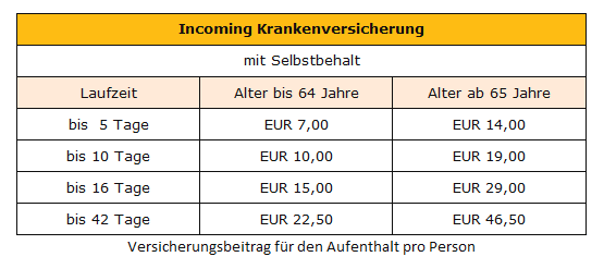 Preistabelle Incoming Versicherung